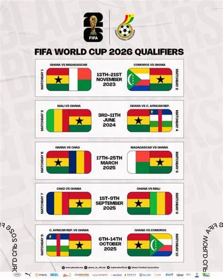 AFCON 2023: 6 countries qualify for quarter-finals [Full list]